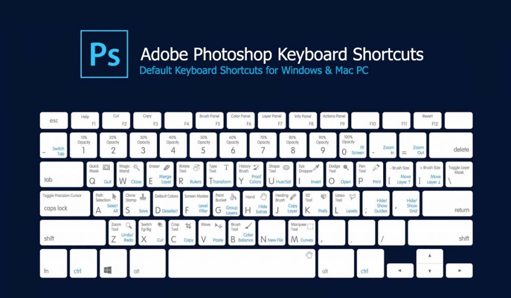 adobe photoshop cc keyboard shortcuts