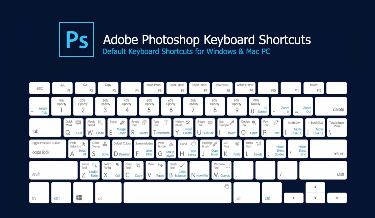 Photoshop Mac Shortcut For Print Whitebro